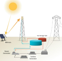 illustration of a solar plant